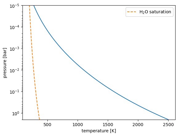 ../_images/notebooks_Atmospheres_20_1.png
