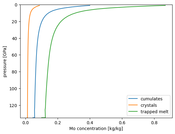 ../_images/notebooks_Fractionation_11_1.png