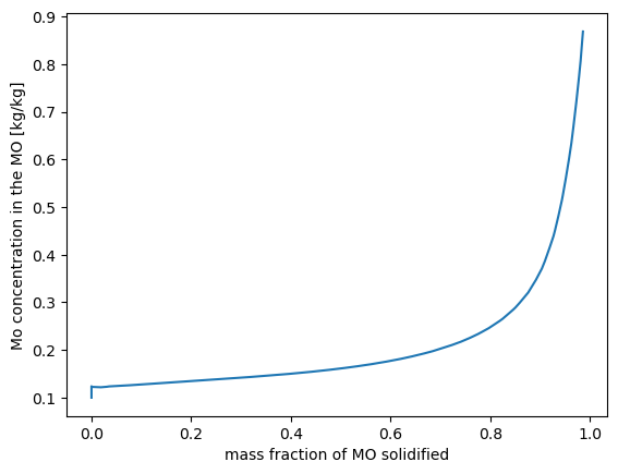 ../_images/notebooks_Fractionation_9_1.png